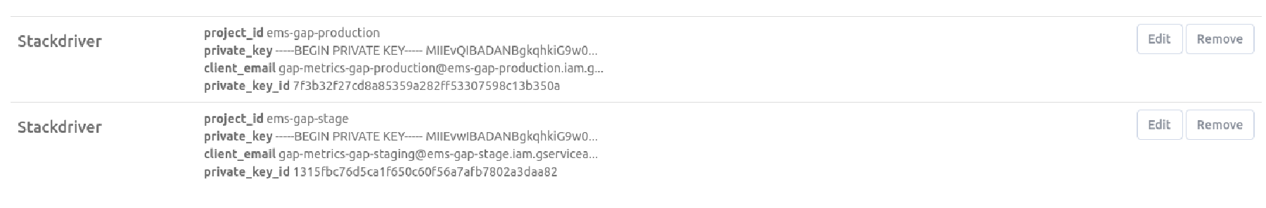 Enabled integrations