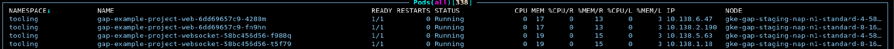Kubernetes pods