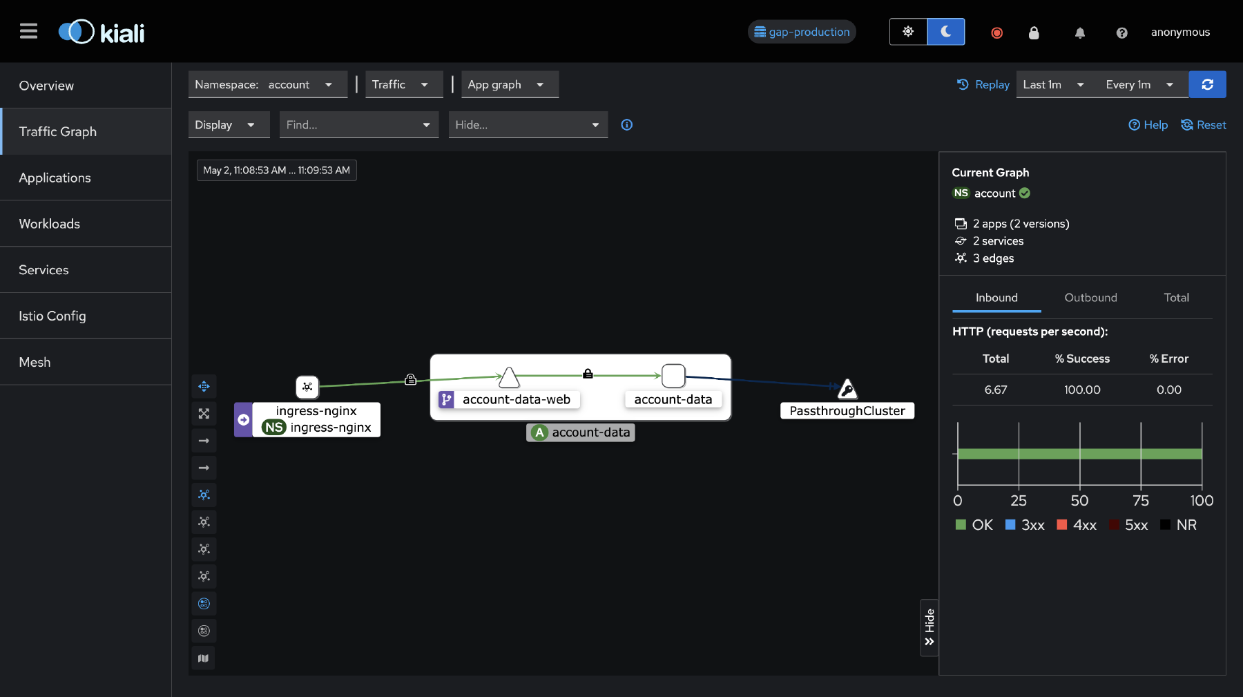 Service Mesh UI